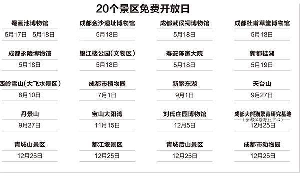 成都22个景点免费开放-成都22个景点免费开放日公布