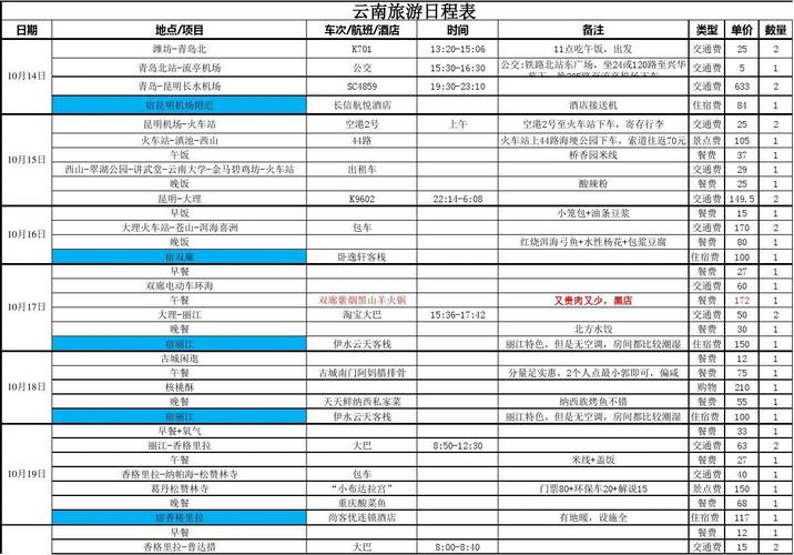 云南自助游攻略5天-云南自助游攻略5天多少钱