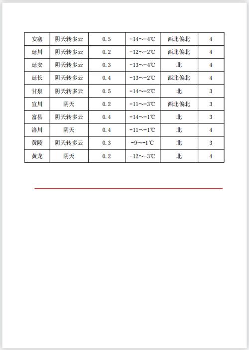 四川黄龙天气预报15天准确_四川黄龙天气预报15天准确一览表