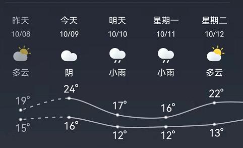 利川天气预报15天气报_利川天气预报15天气报查询结果一武汉人才网