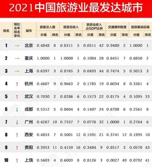 2021旅游城市排行榜_2021旅游城市排行榜最新