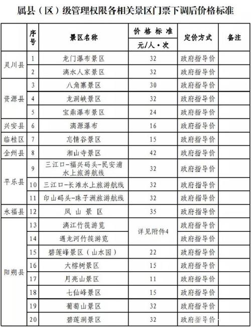 桂林门票2021价格表_桂林门票优惠政策2021