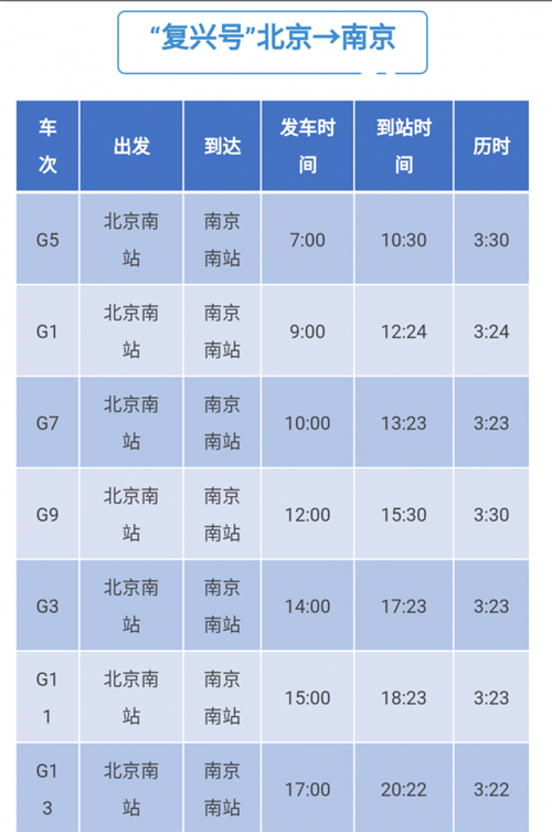 北京到南京高铁_北京到南京高铁时刻表查询最新