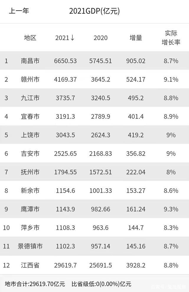 江西100县经济排名_江西100县经济排名第几