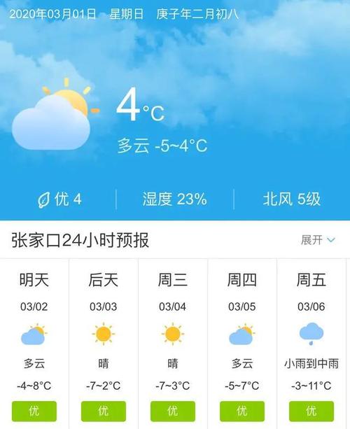 南戴河天气预报七天-南戴河天气预报七天查询