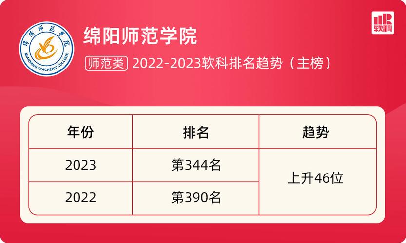 绵阳师范学院_绵阳师范学院2023年录取分数线