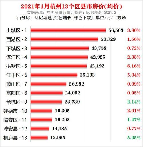 杭州房价2020最新价格_杭州房价2020最新价格首付