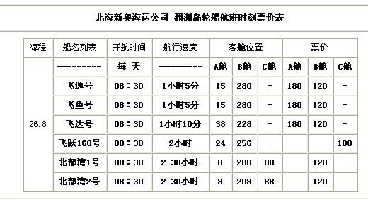 北海到涠洲岛来回船票多少钱_北海到涠洲岛来回船票是多少钱一个人