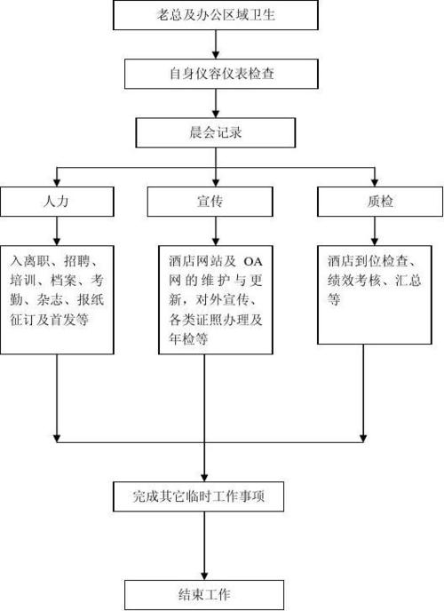 酒店预订部的主要工作_酒店预订部的主要工作流程