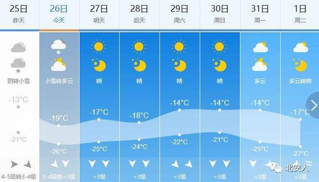 鹤岗天气预报15天天气_鹤岗天气预报15天天气24小时天气