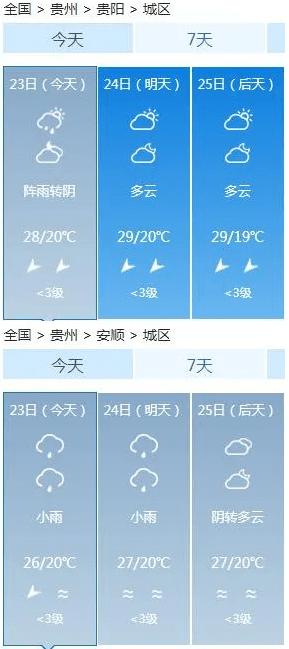 贵州天气预报一周_贵州天气预报7天一周查询