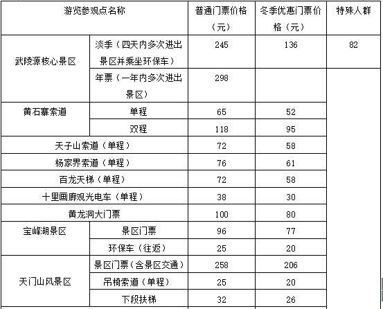 张家界风景区门票价格一览表_张家界风景区门票价格一览表查询