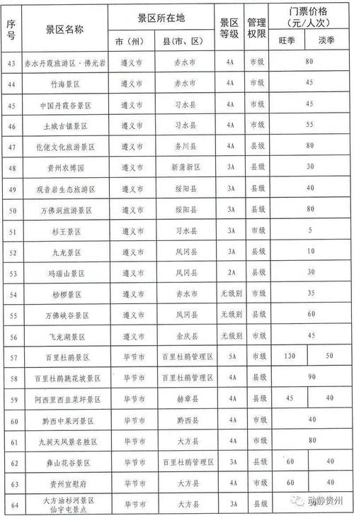 梵净山门票价格表_梵净山门票价格表