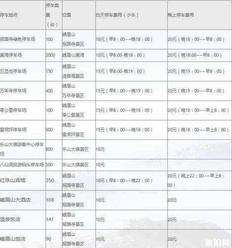 峨眉山景区门票优惠政策_峨眉山景区门票优惠政策一览