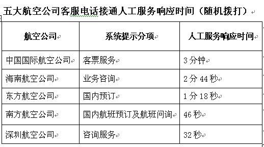 机票预订电话号码客服_机票客服电话人工服务电话