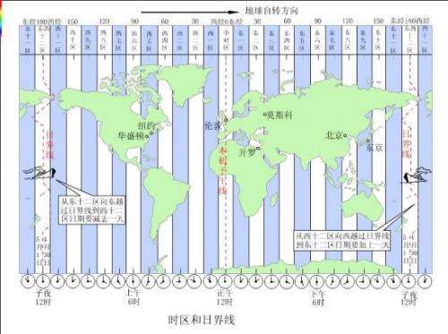 伦敦时间与中国时差-伦敦时间与中国时差多少